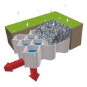 Geogitter Ground Grid, Zellgrösse 55 mm