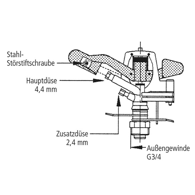 155.300_Kreis-/Sektorenregner V60
