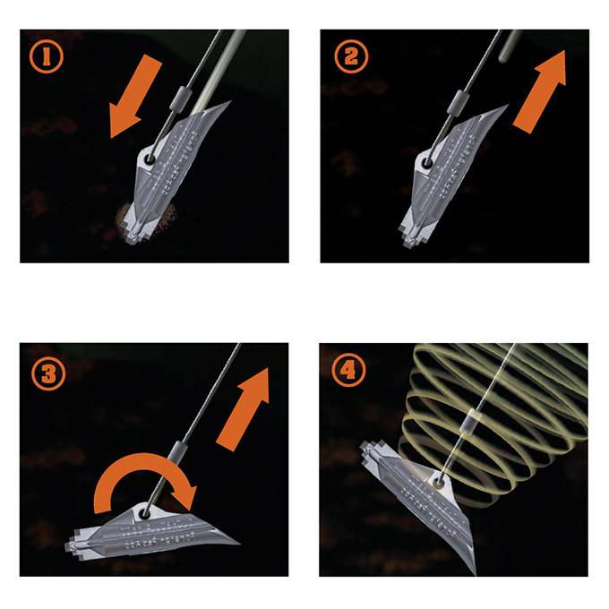 Wurzelballenverankerung DUCKBILL Typ 88 RBKW